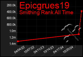 Total Graph of Epicgrues19