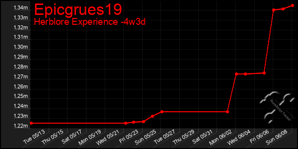 Last 31 Days Graph of Epicgrues19