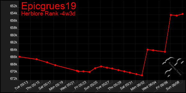 Last 31 Days Graph of Epicgrues19