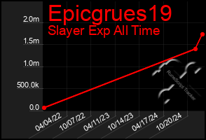 Total Graph of Epicgrues19