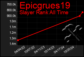 Total Graph of Epicgrues19