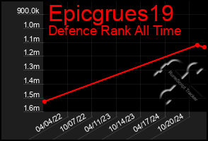 Total Graph of Epicgrues19