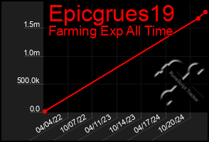 Total Graph of Epicgrues19