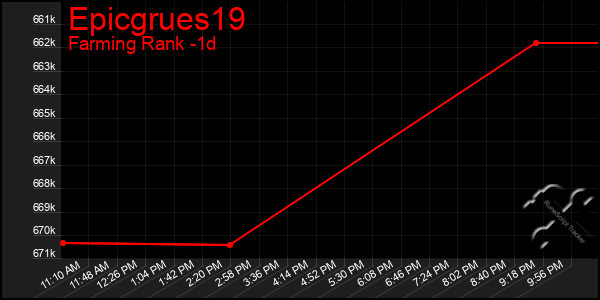 Last 24 Hours Graph of Epicgrues19