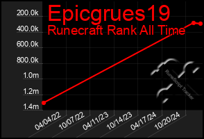 Total Graph of Epicgrues19