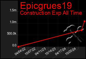 Total Graph of Epicgrues19