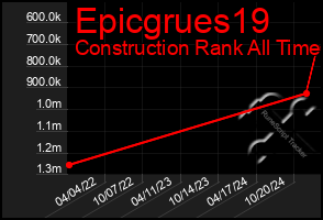 Total Graph of Epicgrues19