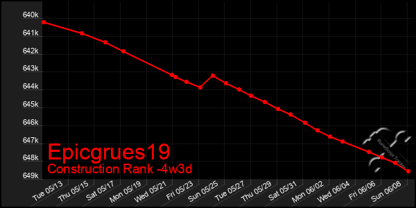 Last 31 Days Graph of Epicgrues19