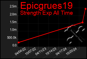 Total Graph of Epicgrues19