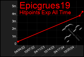 Total Graph of Epicgrues19