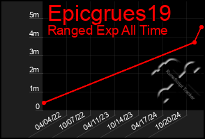 Total Graph of Epicgrues19