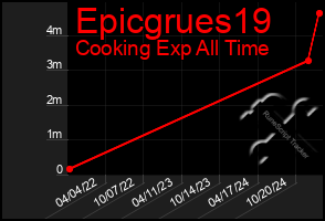 Total Graph of Epicgrues19