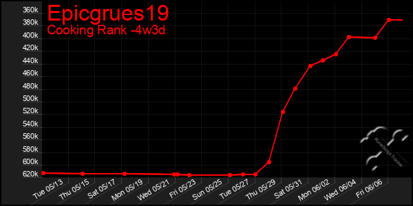Last 31 Days Graph of Epicgrues19