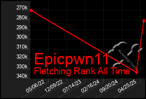 Total Graph of Epicpwn11