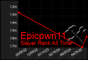 Total Graph of Epicpwn11