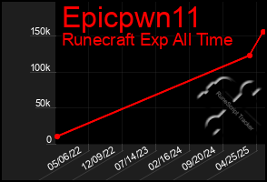 Total Graph of Epicpwn11