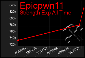 Total Graph of Epicpwn11