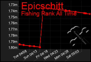 Total Graph of Epicschitt