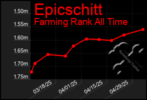 Total Graph of Epicschitt