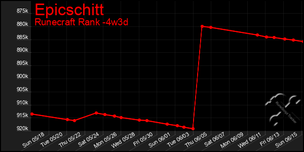 Last 31 Days Graph of Epicschitt