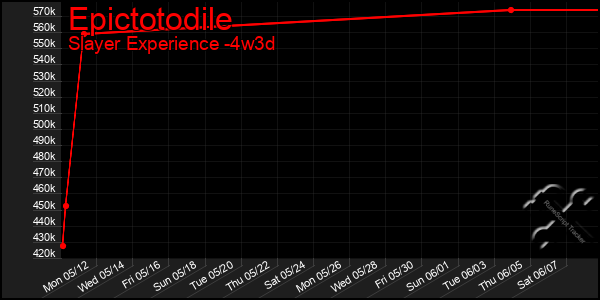 Last 31 Days Graph of Epictotodile
