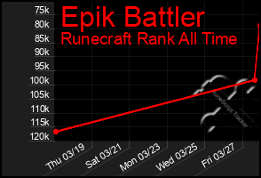 Total Graph of Epik Battler