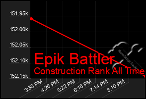 Total Graph of Epik Battler