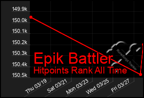 Total Graph of Epik Battler