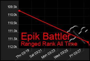 Total Graph of Epik Battler