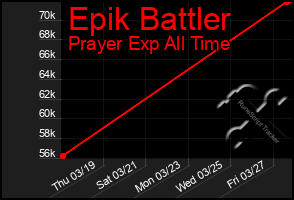 Total Graph of Epik Battler