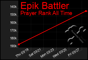 Total Graph of Epik Battler