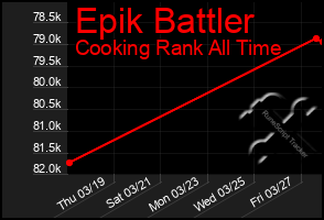 Total Graph of Epik Battler