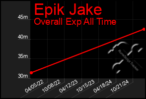 Total Graph of Epik Jake