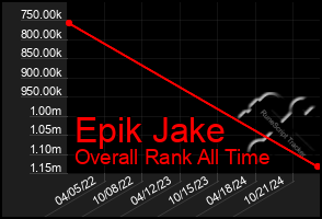 Total Graph of Epik Jake