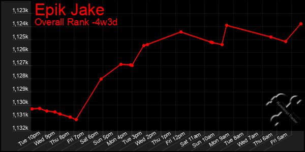 Last 31 Days Graph of Epik Jake