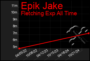 Total Graph of Epik Jake