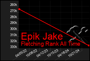 Total Graph of Epik Jake