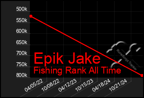 Total Graph of Epik Jake