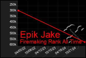 Total Graph of Epik Jake