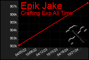 Total Graph of Epik Jake