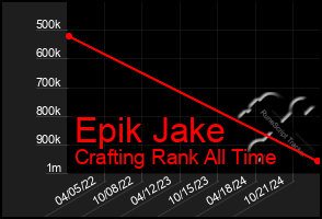 Total Graph of Epik Jake