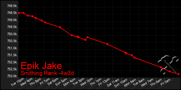 Last 31 Days Graph of Epik Jake