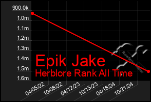 Total Graph of Epik Jake