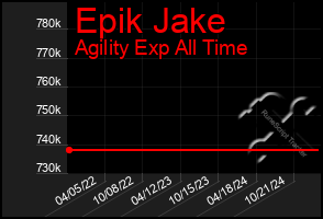 Total Graph of Epik Jake