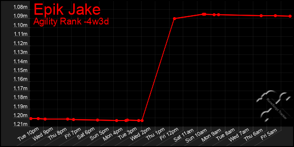 Last 31 Days Graph of Epik Jake