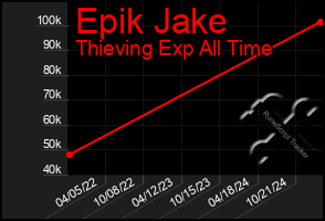 Total Graph of Epik Jake