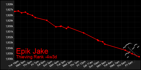 Last 31 Days Graph of Epik Jake