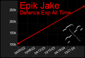 Total Graph of Epik Jake