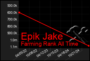 Total Graph of Epik Jake