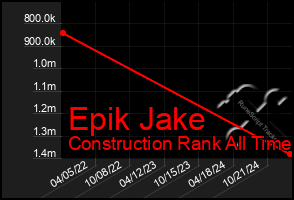 Total Graph of Epik Jake